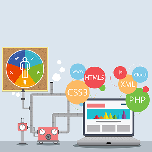 Best Website Development Company In Lucknow